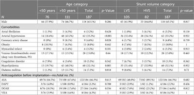 Occlusion of functional high-volume intra-atrial shunts in older patients after embolic stroke of undetermined source